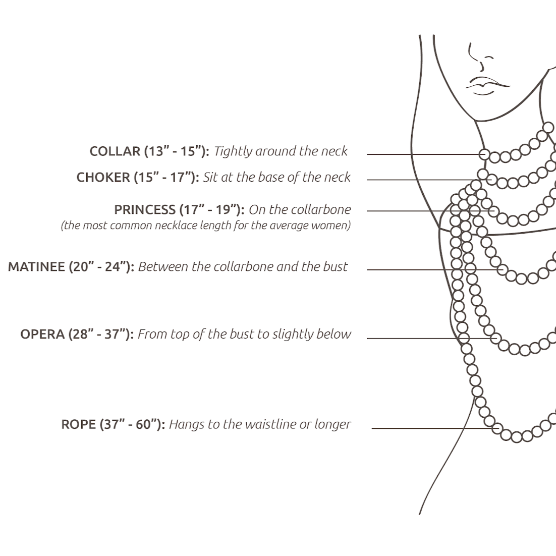 Necklace Length guide