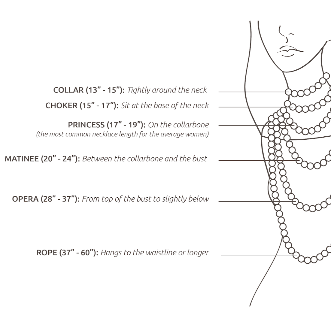 Necklace Length guide 