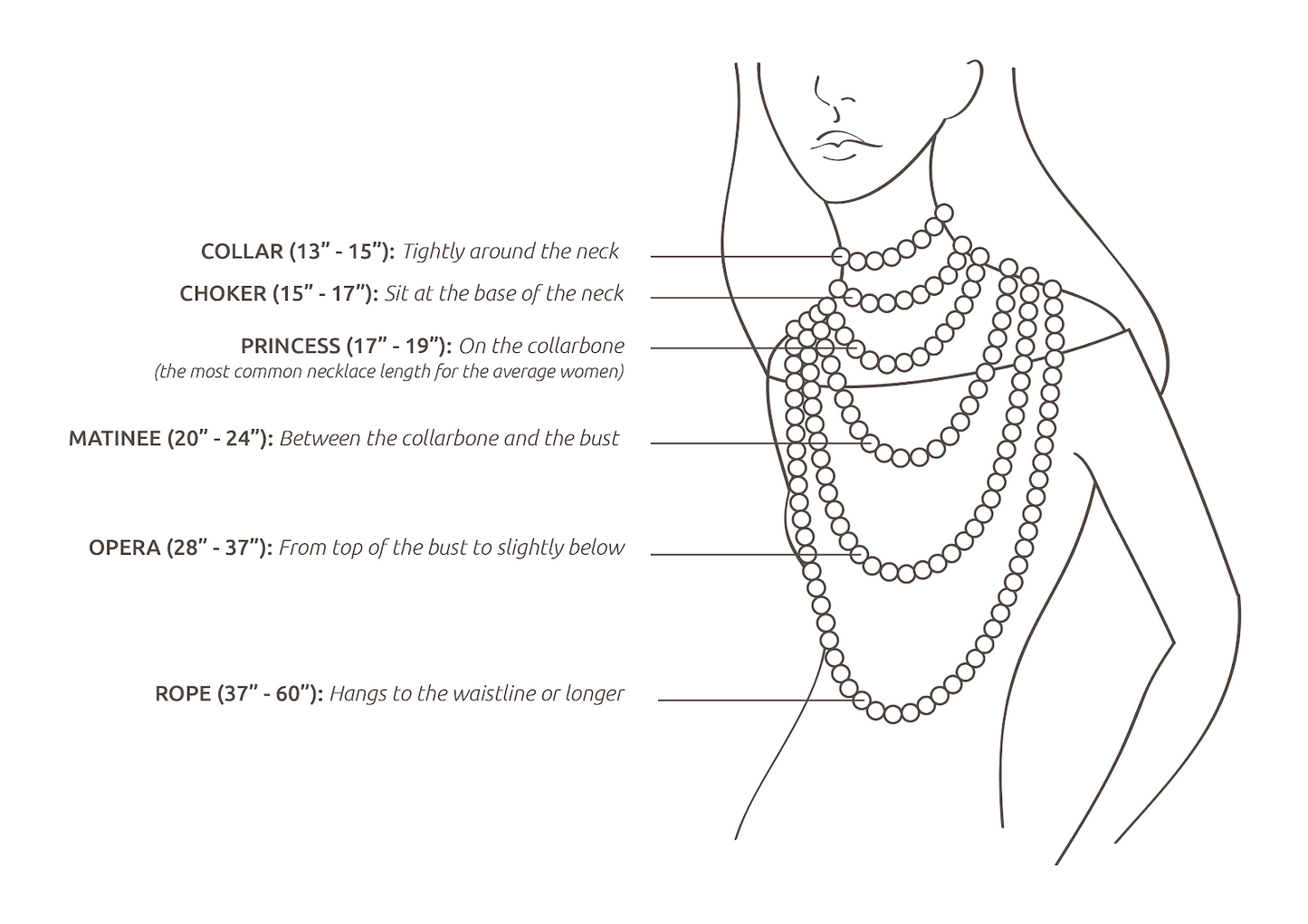 Length guide - CherishBox