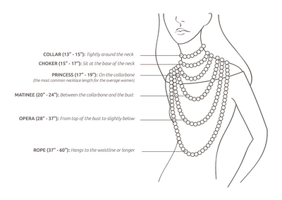 Length guide - CherishBox